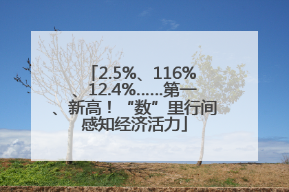 2.5%、116%、12.4%……第一、新高！“数”里行间感知经济活力